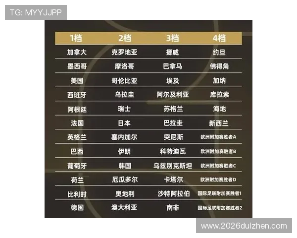 如何利用墨西哥世界杯排名信息制定观赛策略和关注重点